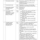 Приказ по семинару Недели логопедии 2024_page-0002.jpg